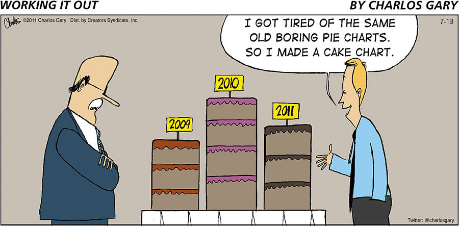 Working it Out for Jul 18, 2021