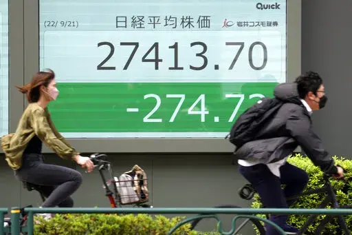 People wearing protective masks ride bicycle in front of an electronic stock board showing Japan's Nikkei 225 index at a securities firm Wednesday, Sept. 21, 2022, in Tokyo. Asian shares mostly declined Wednesday as investors looked ahead to a widely expected interest rate hike by the U.S. Federal Reserve in its bid to squash the highest inflation in decades.(AP Photo/Eugene Hoshiko)