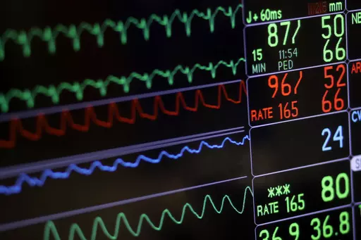A screen displays a patient's vital signs at a hospital in Baltimore on Nov. 28, 2016. Research published in the New England Journal of Medicine on Friday, June 16, 2023, suggests testosterone replacement therapy is safe for men with “low T” who have cardiovascular disease or are at high risk for it. But doctors say men shouldn’t view the treatment as an “anti-aging tonic.” (AP Photo/Patrick Semansky, File)