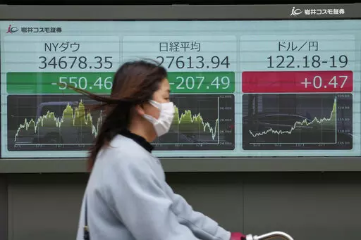 A woman moves past monitors showing New York stock index, from left, Japan's Nikkei 225 indexes and an exchange rate of Japanese yen to U.S. dollars at a securities farm in Tokyo, Friday, April 1, 2022. Asian shares were mostly lower Friday as a resurgence of Russian attacks dashed hopes for any quick end to the war in Ukraine.(AP Photo/Hiro Komae)