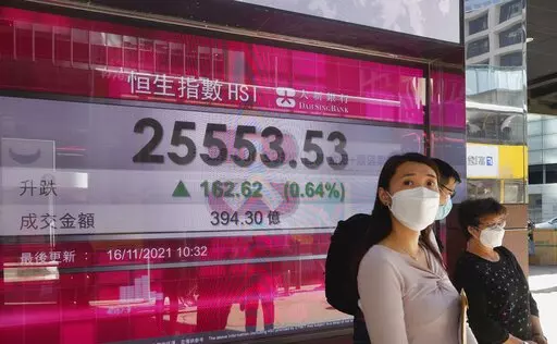 People walk past a bank's electronic board showing the Hong Kong share index in Hong Kong Tuesday, Nov. 16, 2021. Asian stock markets rose Tuesday as President Joe Biden and China's Xi Jinping held a summit meeting by video link.(AP Photo/Vincent Yu)