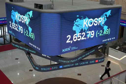 Huge screens show the Korea Composite Stock Price Index (KOSPI) after the opening ceremony of the 2024 trading year at the Korea Exchange in Seoul, South Korea, Tuesday, Jan. 2, 2024. (AP Photo/Lee Jin-man)